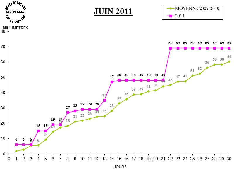 GRAPH PLUIE 06-11.jpg